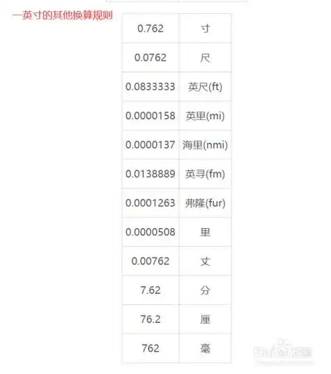 1英寸等于多少厘米?