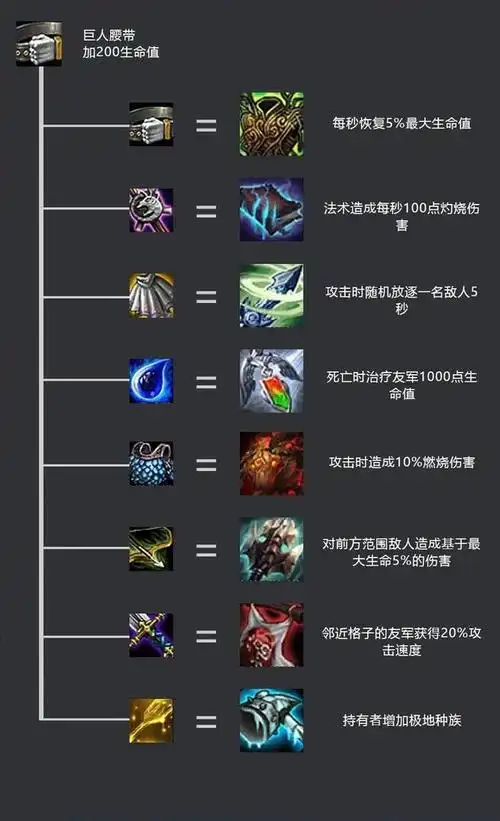 英雄联盟云顶之奕装备合成攻略