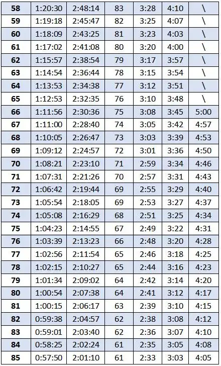 不讲科学一味求快就是胡来!怎样找到适合自己的间歇跑最佳配速
