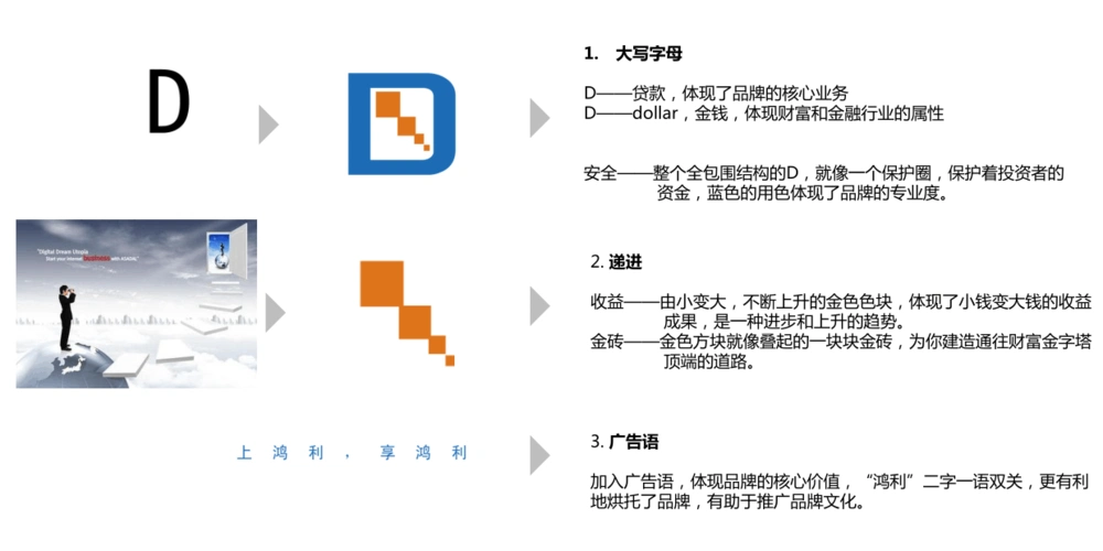 欧赛斯中国领导互联网金融品牌logo标志创意设计思路方案案例模板