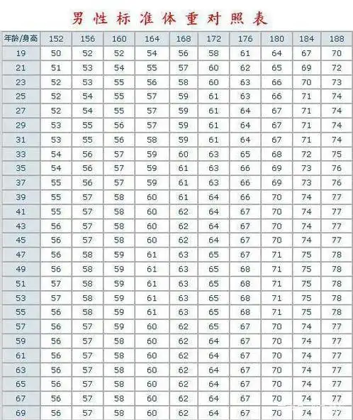 尤其是对于男性来说,如果是身材过于肥胖,会导致整个人的颜值下降