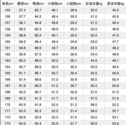 如果你的体重在标准体重和美体体重之间,腿围超过了表格中的小腿围,那