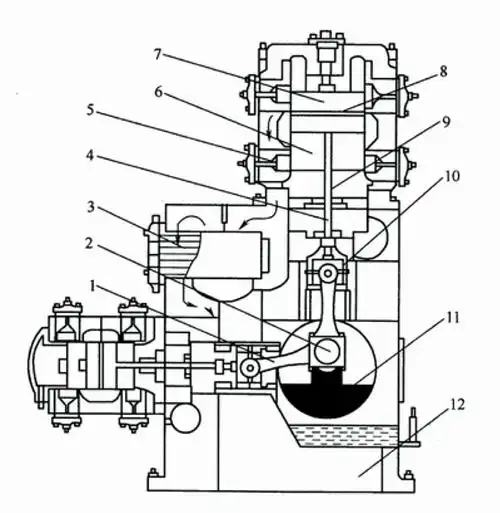 制桶工培训教程(25)-制桶辅助设备的操作维护-空气压缩机