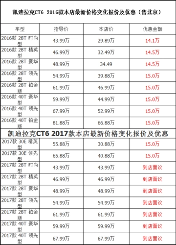 凯迪拉克ct6最新报价 价格多少钱 提车