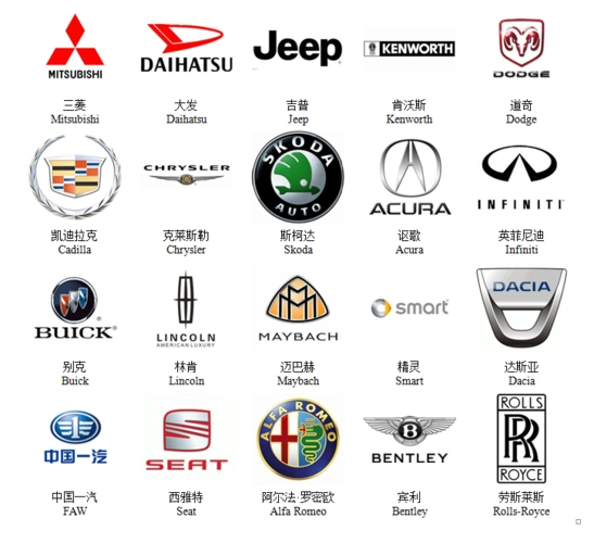 知名汽车品牌logo设计分析与点评