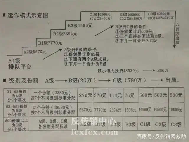 三:奖金制度:48930号称三个级别a,b,c二:运作:(1)能力(2)责任(3)六大
