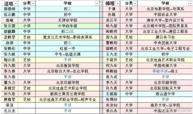 网曝德云社相声演员学历表,逗哏捧哏泾渭分明,如何解读?