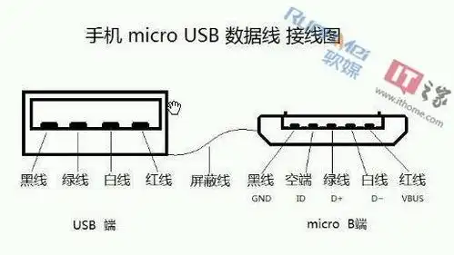 安卓手机尾插管充电是哪两个焊点