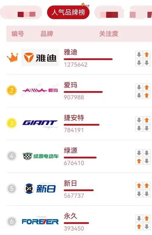 电动车排名前十名的是哪些品牌 三轮电动车品牌前十名 - 千梦