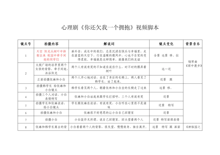 微电影剧本《你还欠我一个拥抱》.doc