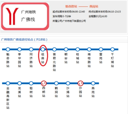 地铁广佛线哪一个站离佛山火车站最近?