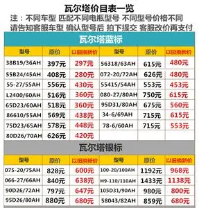 品牌名称: 瓦尔塔电瓶72ah