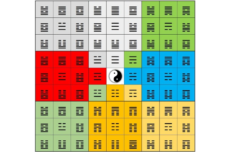 曼陀罗太极八卦64卦图