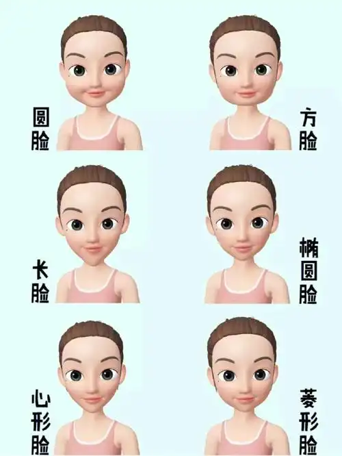 脸型分析测试测一测自己是什么脸型脸型判断