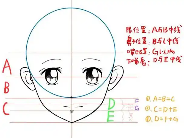 动漫学习第六课《漫画人物五官的位置与比例》