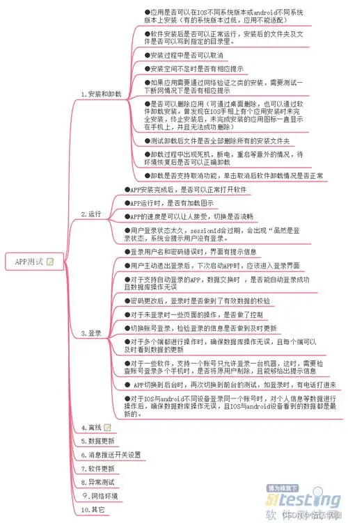 思维导图教你软件产品测试知识还有方法和经验