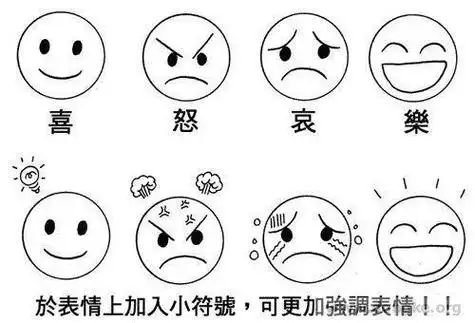 简笔画生气和惊讶的表情可爱