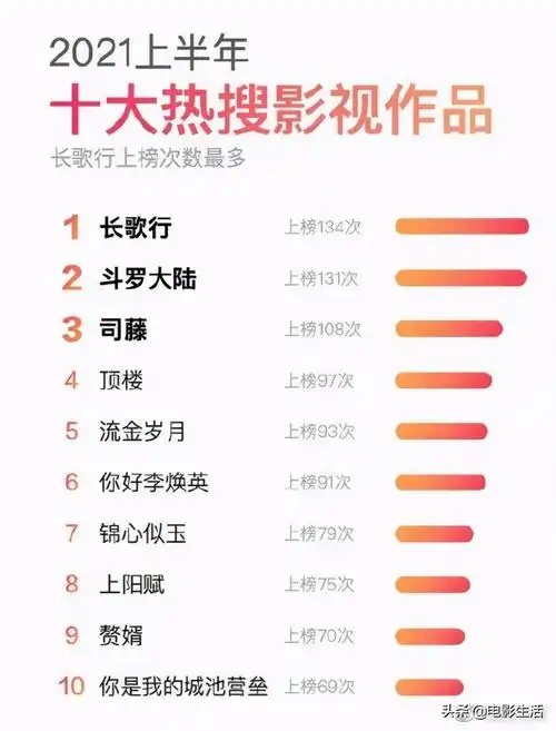 热播电视剧排行榜热播电视剧排行榜2021最新