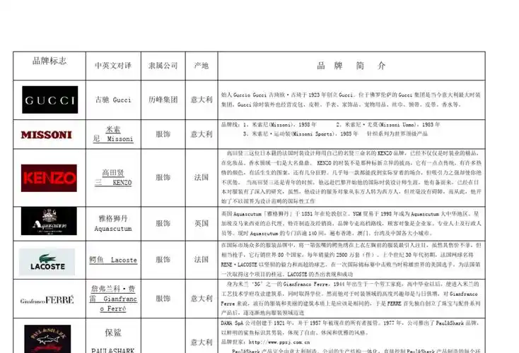 有名的服装品牌标志大全