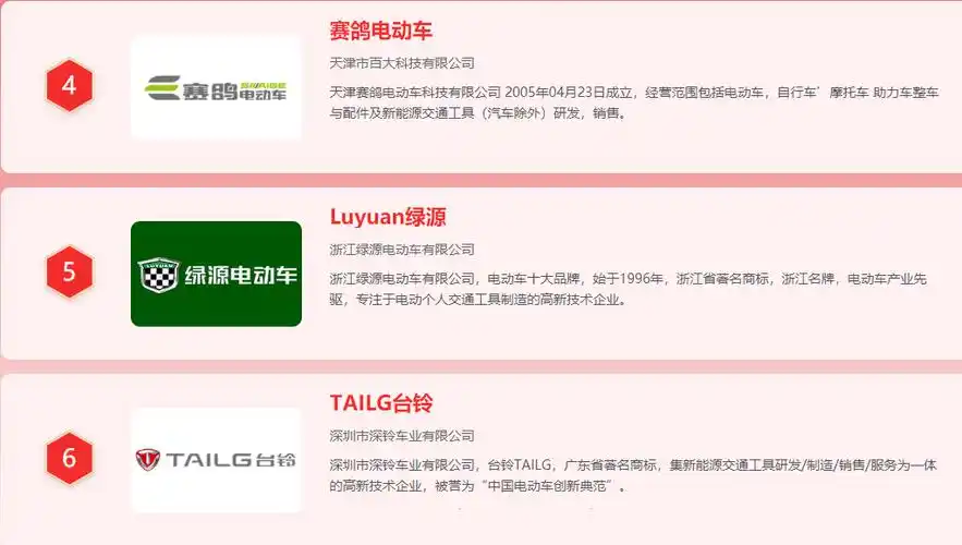 电动车排名前十名是哪些品牌最受认可的电动车推荐