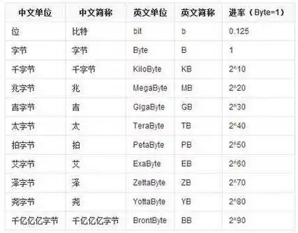 neironvps:1g内存|1核|10gssd|1t流量(内存1g流量等于多少兆)