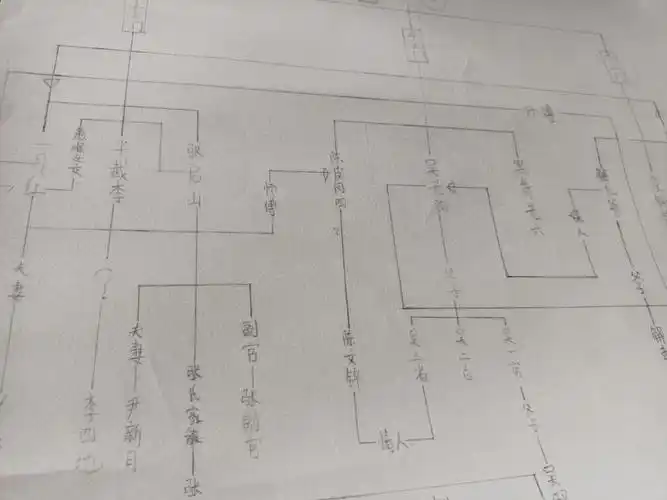 老九门人物关系图