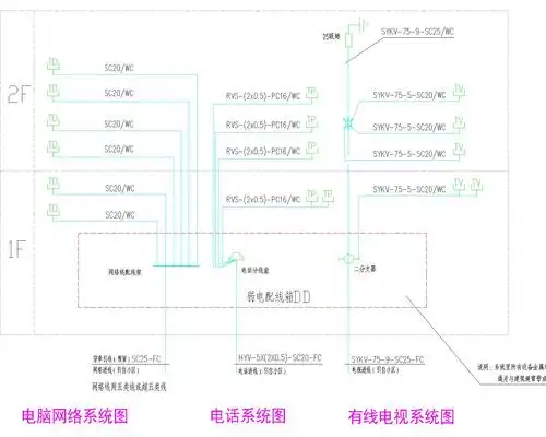 二层别墅电气及防雷图纸(含详细总等电位联结说明和建筑防雷说明)