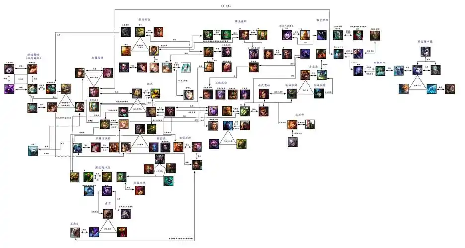 英雄联盟全人物关系图一览
