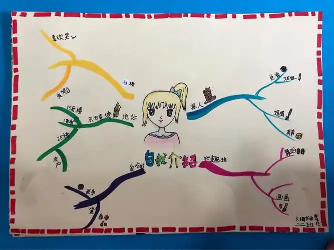 思维导图——自我介绍