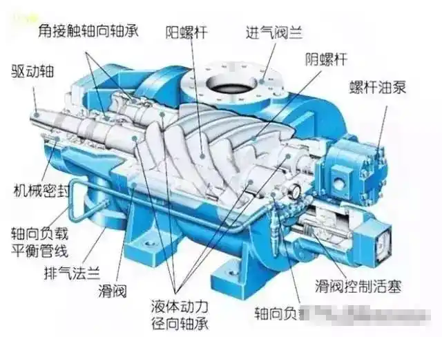 螺杆压缩机漏油故障处理|甘肃冰海制冷设备工程有限公司|制冷设备