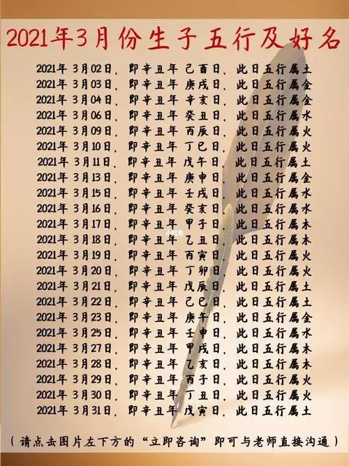 2020年农历三月出生的宝宝五行缺什么怎么起名三月份出生五行缺什么