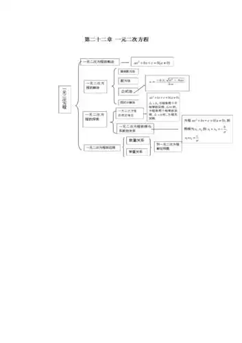 一元二次方程知识结构图