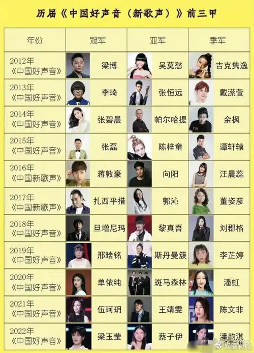 导师一直换得很勤快,前面几届的导师总体评价都比较高,包括刘欢, 那英