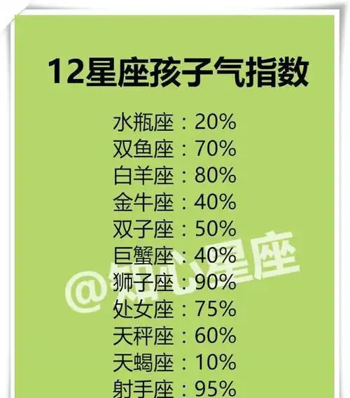 十二星座最怕什么课(十二星座最怕什么课12星座)