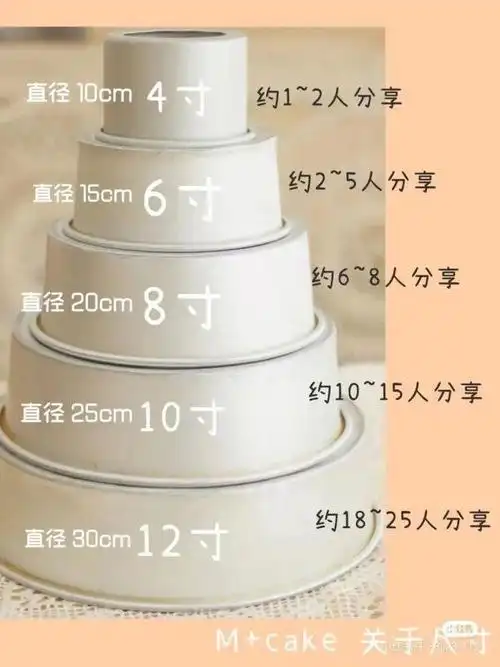 烘焙diy45元起抢原价78元稻香村6寸蛋糕烘焙diy含蛋糕胚维益动物奶油