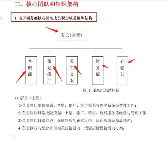 二,核心团队和组织架构