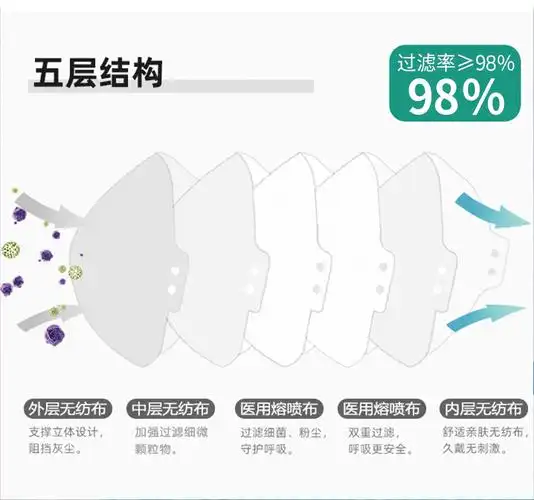 致净n95级别口罩医用防护防n95医护专用绿色一次性外科独立包装防雾霾