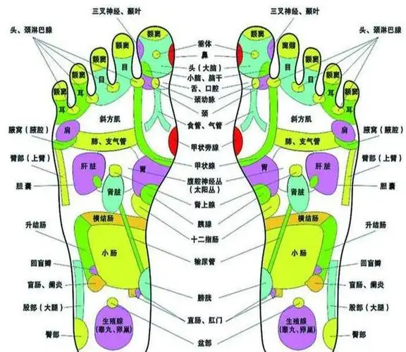 脚上出现4种症状,可能是某些疾病信号,医生建议:需重视