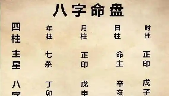 生辰八字怎么看命盘 怎么看懂生辰八字排盘_星座