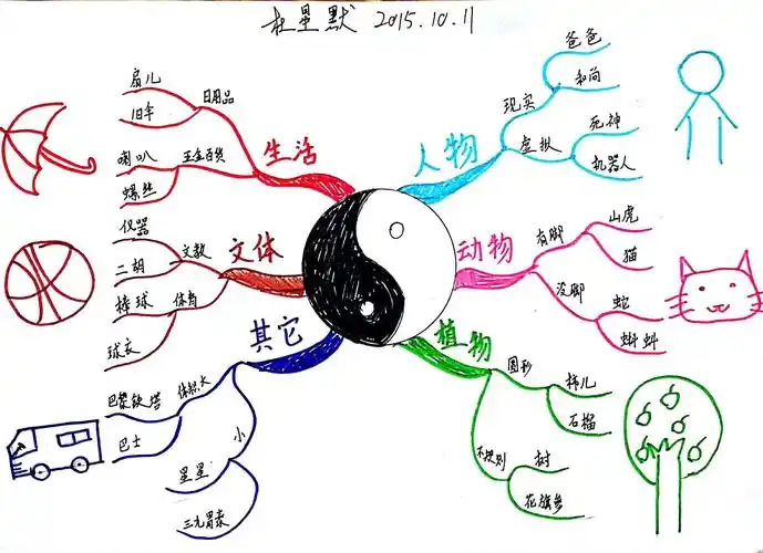 杜星默思维导图武林计划no.3数字编码分类