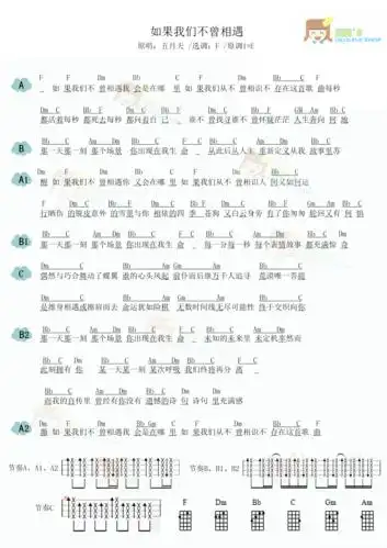 如果我们不曾相遇简谱-虫虫乐谱