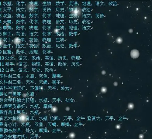 看哪个星座最最聪明