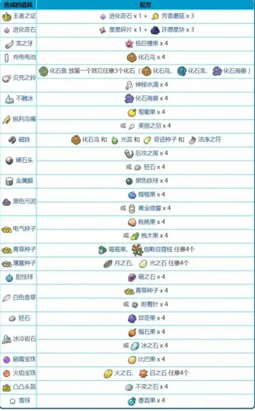 宝可梦剑盾铠之孤岛机器鹕能合成哪些物品机器鹕配方一览