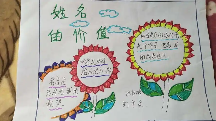 小学生姓名的手抄报小学生手抄报