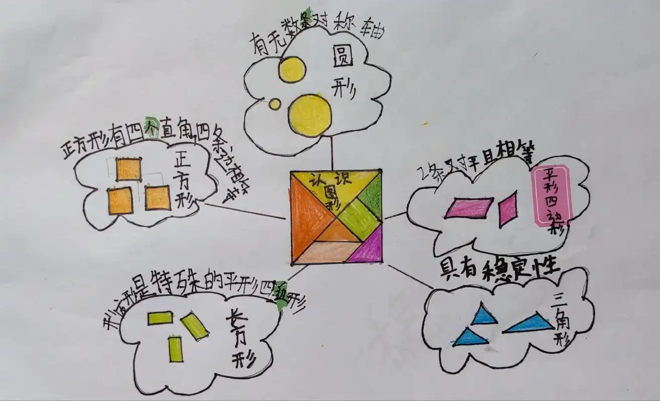 思维导图 一年级下学期数学 1-5单元思维导图, 儿子和我 - 抖音