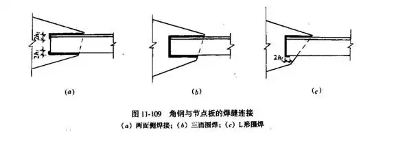 一级建筑师考试建筑结构辅导讲义:钢结构