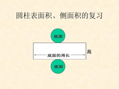 圆柱表面积,侧面积的复习