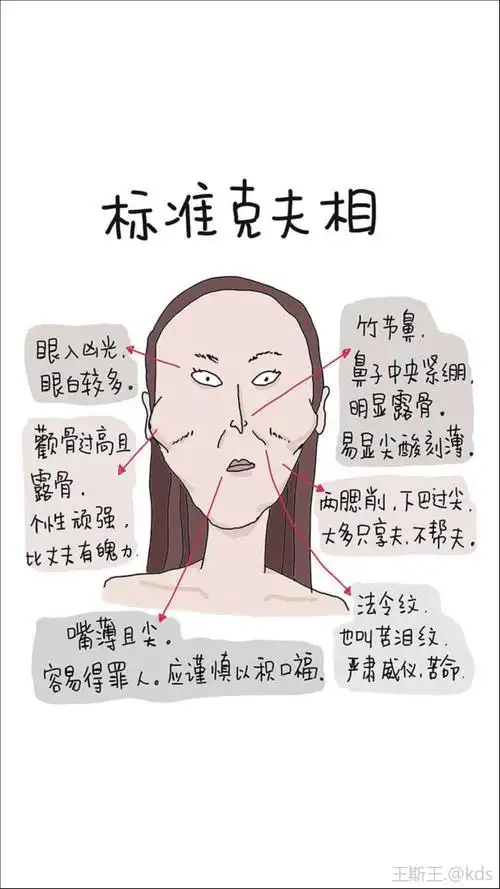 相信人克人吗?