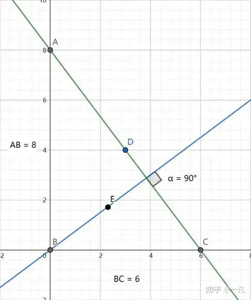 一个直角三角形两条直角边的长分别是6和8则这个直角三角形的内心与