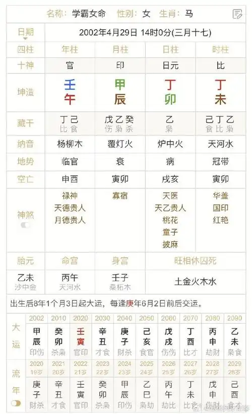 到底学霸的八字有什么不同?